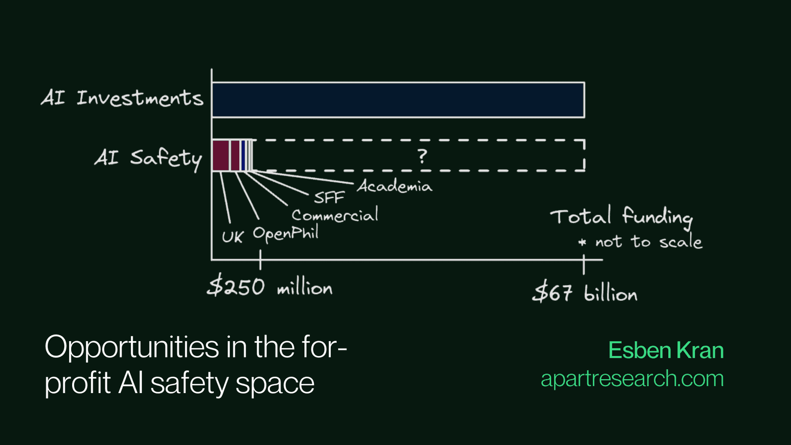 For-profit AI Safety