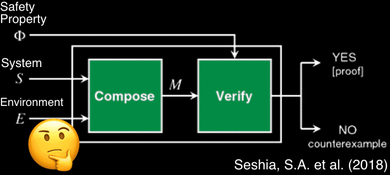 ML Verifiability Hackathon