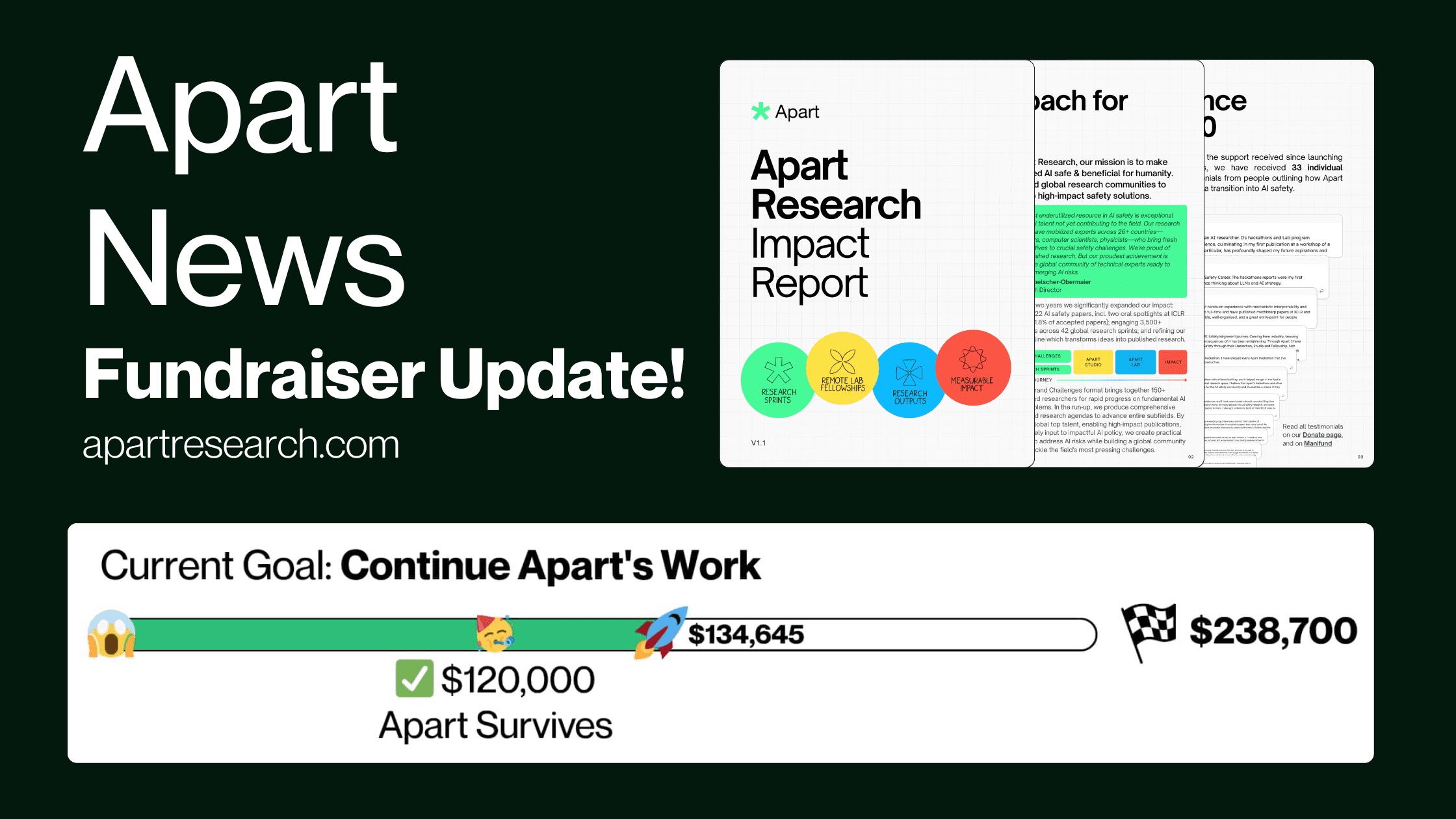 Apart: Fundraiser Update!