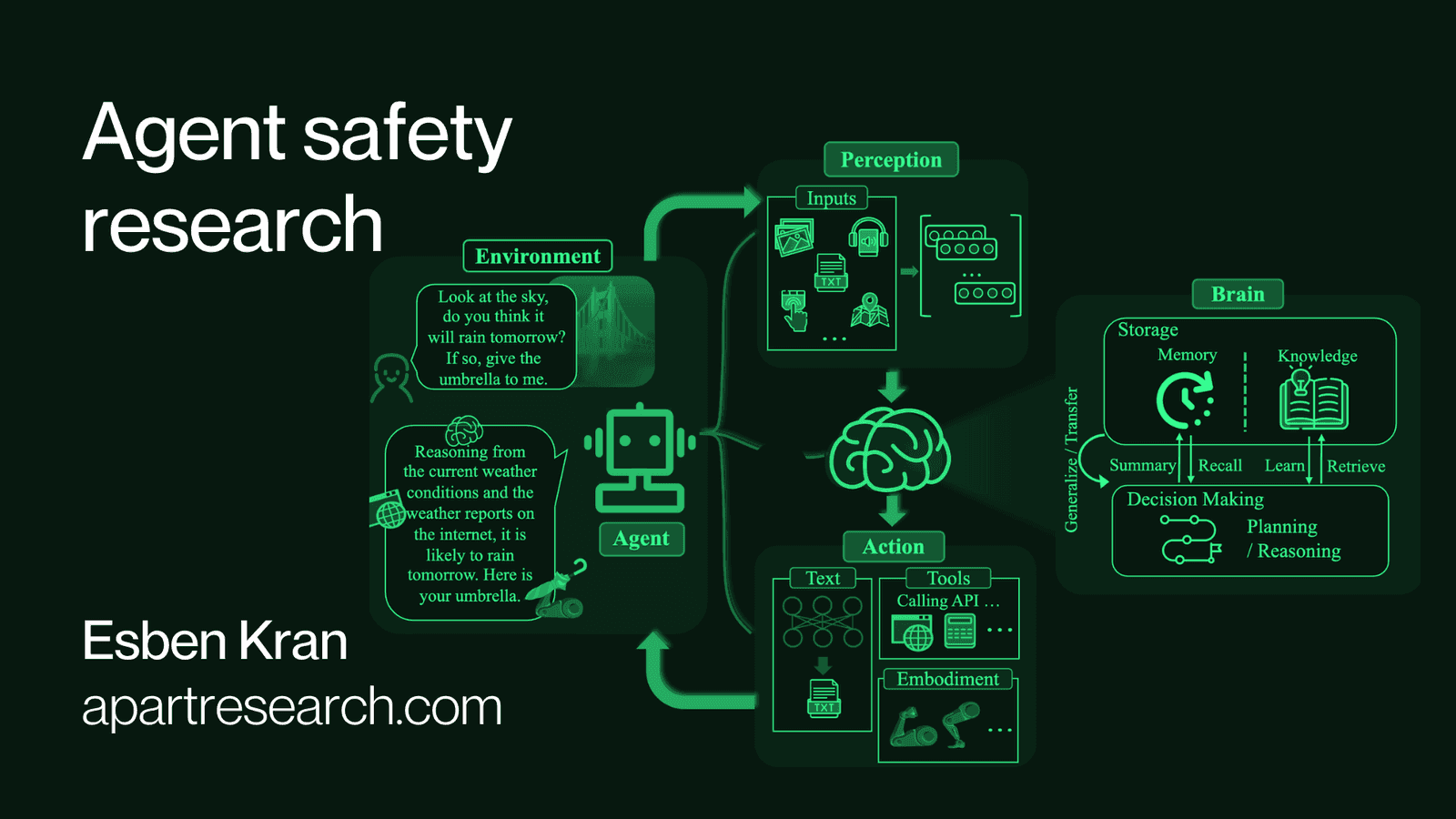 Esben on agent safety research