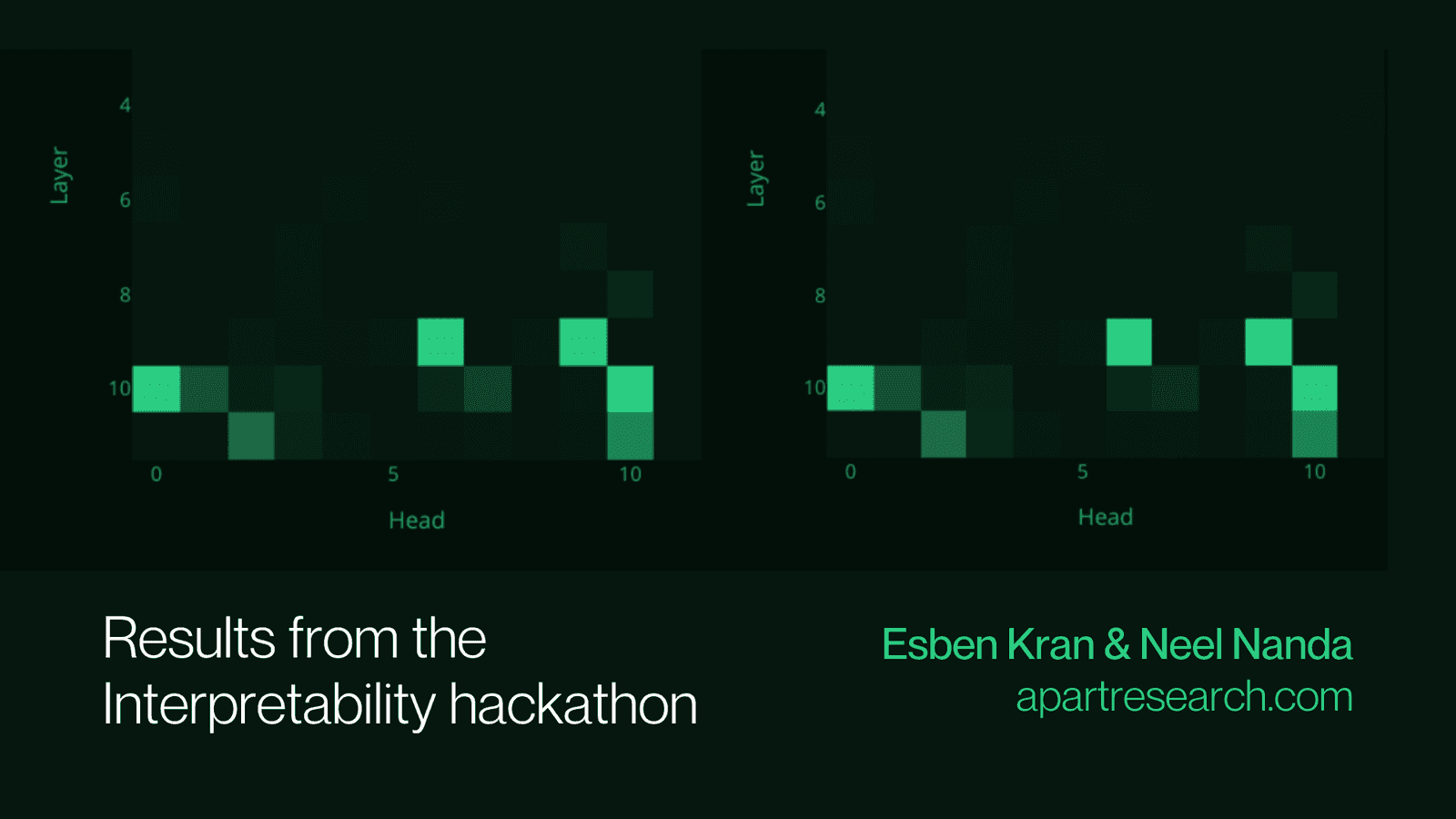 Results from the interpretability hackathon