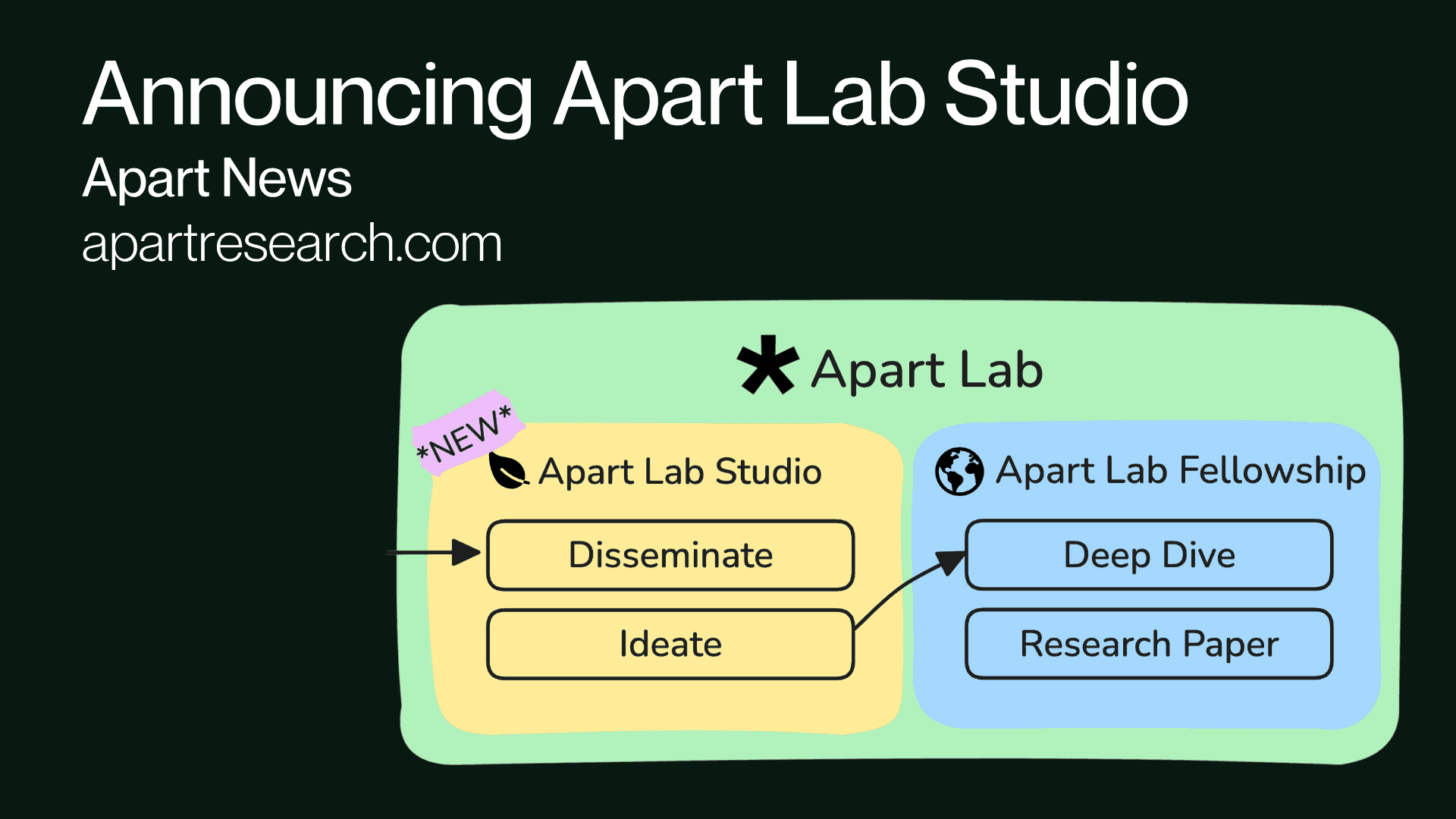 Apart News: Announcing Apart Lab Studio