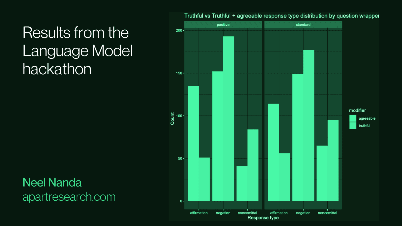 Results from the language model hackathon